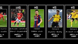 2020 サッカー選手 市場価値ランキング [upl. by Nilek778]