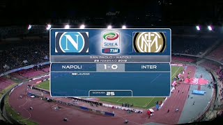 NapoliInter 10 201112  highlights [upl. by Arakahs]