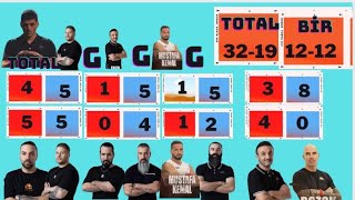 Survivor allstar 2024 istatistik kimkimi yenmiş bu gece 4 Şubat 2024 [upl. by Einahpts381]