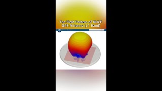 Farfield directivity and efield pattern of an RHCP GPS antenna [upl. by Rhtaeh]