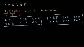 Introduction aux combinaisons [upl. by Icul]