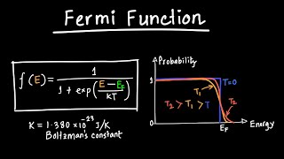 Fermi Function Explained [upl. by Gierc]