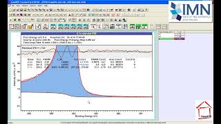 Graphite Peak Model Residual Standard Deviation and Energy Resolution [upl. by Ikkim]