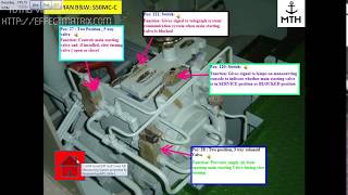 Manoeuvring Diagram Of Main Engine Make Man B amp W S50MCC  Part 3 [upl. by Aehtna]