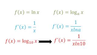 Reglas de derivación exponenciales y logaritmos [upl. by Barnabas]
