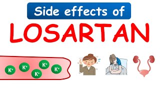 Losartan potassium 25 mg tablets Cozaar side effects [upl. by Oloap]