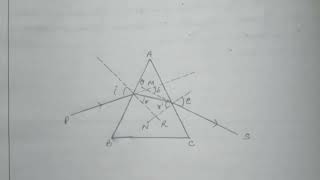 Determine angle of minimum deviation of prism and graph bw angle of incidenceangle of deviation [upl. by Ahsetal]