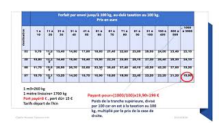 RÈGLE DU PAYANT POUR EN ROUTIER [upl. by Alrick]