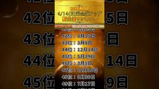 【TOP100】414日 天一天上日㊗️超金運アップ誕生日ランキング✨ shorts  開運  幸運  金運  healing  relaxation [upl. by Hirza]