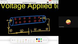 Alternating Current  Purely Resistive Circuit Phase Diagram  12th NEET Physics  18th July 2024 [upl. by Reitman]