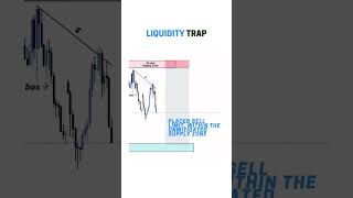 Liquidity Trap  Forex Trading forex ytshorts shorts forextradingstrategies forextrading [upl. by Orlosky]