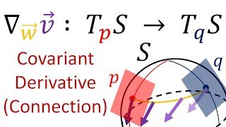 Tensor Calculus 20 The Abstract Covariant Derivative LeviCivita Connection [upl. by Sadira]