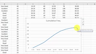 Make a Cumulative Frequency Distribution and Ogive in Excel [upl. by Hebbe]