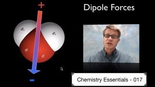 Dipole Forces [upl. by Cheatham286]