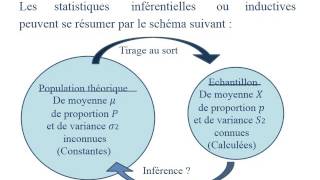 BIOSTATISTIQUE 18 [upl. by Thedrick422]