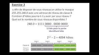 Adressage IP 1ère partie [upl. by Bertasi]