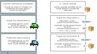 Grafisk løsning uligheder [upl. by Wessling]