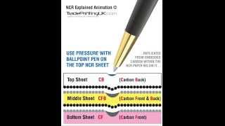NCR Explained Animation  How does NCR Paper work  Giroform NCR paper [upl. by Euqinwahs]