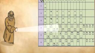 Mendeleev Periodic Table [upl. by Nuris]