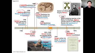 Gen Bio อ เจษฎา ชั่วโมงที่2 หัวข้อ Evolution1 [upl. by Icnan]