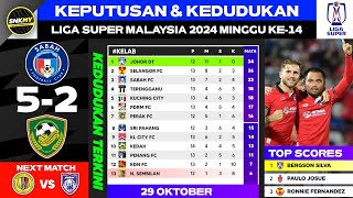 Keputusan amp Kedudukan Liga Super Malaysia 2024 Hari ini  Sabah FC vs Kedah Darul Aman FC [upl. by Laura755]