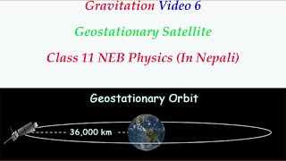 6 Geostationary satellite  Class 11 NEB Physics  In Nepali [upl. by Coy]