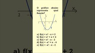 Questão de Concurso envolvendo Função Quadrática Pratique já concurso matematica correios [upl. by Aillimat]