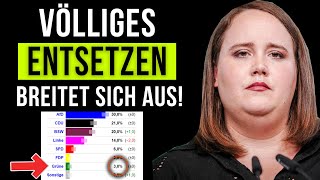 ThüringenUmfrage Grüne stürzen HISTORISCH tief [upl. by Aidaas]