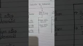 Classification of sulphonamides [upl. by Ornie959]