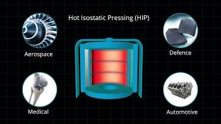 Hot Isostatic Pressing HIP Technology  Radioactive Waste Management [upl. by Ellednek]