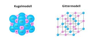 Ionenbindung und Ionengitter Erklärvideo vom SGA [upl. by Nonarb]