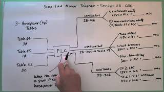 2018 Canadian Electrical Code  Advanced Level Individual Motor Calculation and MORE [upl. by Annair]