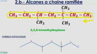 CHIMIE nomenclature des alcanes alcènes et alcynes en 7 minutes [upl. by Ardied79]