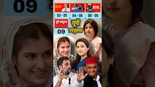 UP ByElection Opinion Poll 2024 Akhilesh Yadav Iqra Hasan Rahul Gandhi की जीत होगी opinionpoll [upl. by Cofsky]