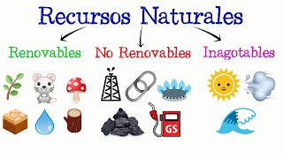 🌳Recursos Naturales Renovables No Renovables e Inagotables🌞 Fácil y Rápido  Biología [upl. by Liddie]