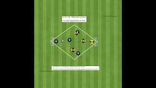 3v3  GK Differential Learning [upl. by Atnoid]