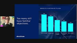 The Future of EV Ownership and AI  ZC3 2024 [upl. by Guenna]