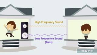 Clarius Fundamentals of Ultrasound 1 Physics [upl. by Noorah668]