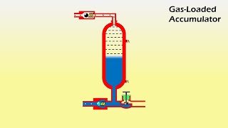 Gas loaded Accumulator Working Animation [upl. by Corrianne999]