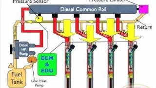 Diesel Common Rail Injection Facts 1 [upl. by Edita]