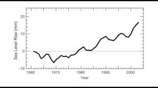 The Past HalfCentury of Sea Level Rise [upl. by Burbank924]