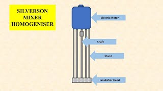 Silverson Mixer Homogeniser  Homogenizer [upl. by Drusi]