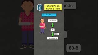 🔥 How to Convert Pounds to Kilograms in SECONDS Nursing Trick [upl. by Stiegler941]