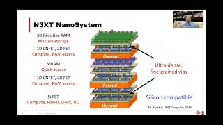 ERI Summit 2020 Heterogeneous 3D Microsystems Design Fabrication and Packaging [upl. by Leahpar]