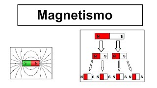 GRINGS  Aula 19  Física Elétrica  Magnetismo [upl. by Simpkins]