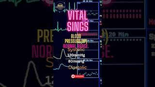 Normal Vital Sign Ranges for Adults BP  Pulse Respirations  and Temperature shorts ytshorts [upl. by Hertz]