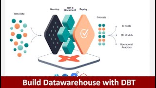 DBT build a Datawarehouse using Kimball dimensional model  dbt models  Custom Schema  Macros  P2 [upl. by Brightman]