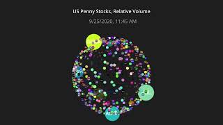 Data Visualization  Stock Market [upl. by Julian]