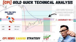 XAUUSD Quick Technical Analysis amp trading Setup For CPI News CPI CpiNewstrading [upl. by Pokorny587]