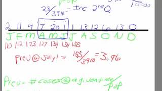 Epidemiology Calculating Incidence and Prevalence [upl. by Dorita]